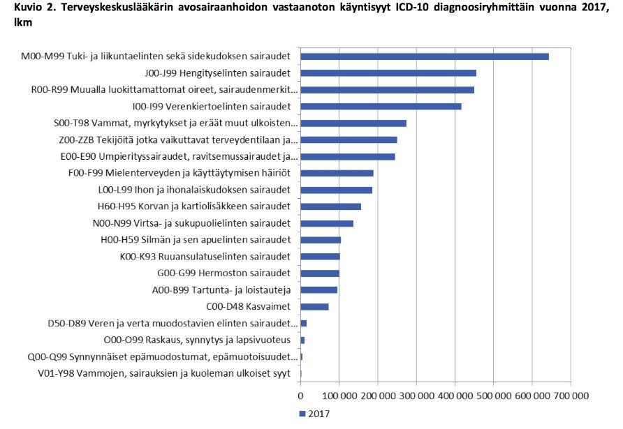 Kuvituskuva 1