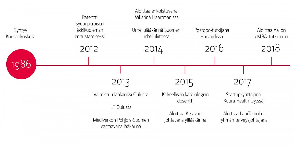 Kuvituskuva 2