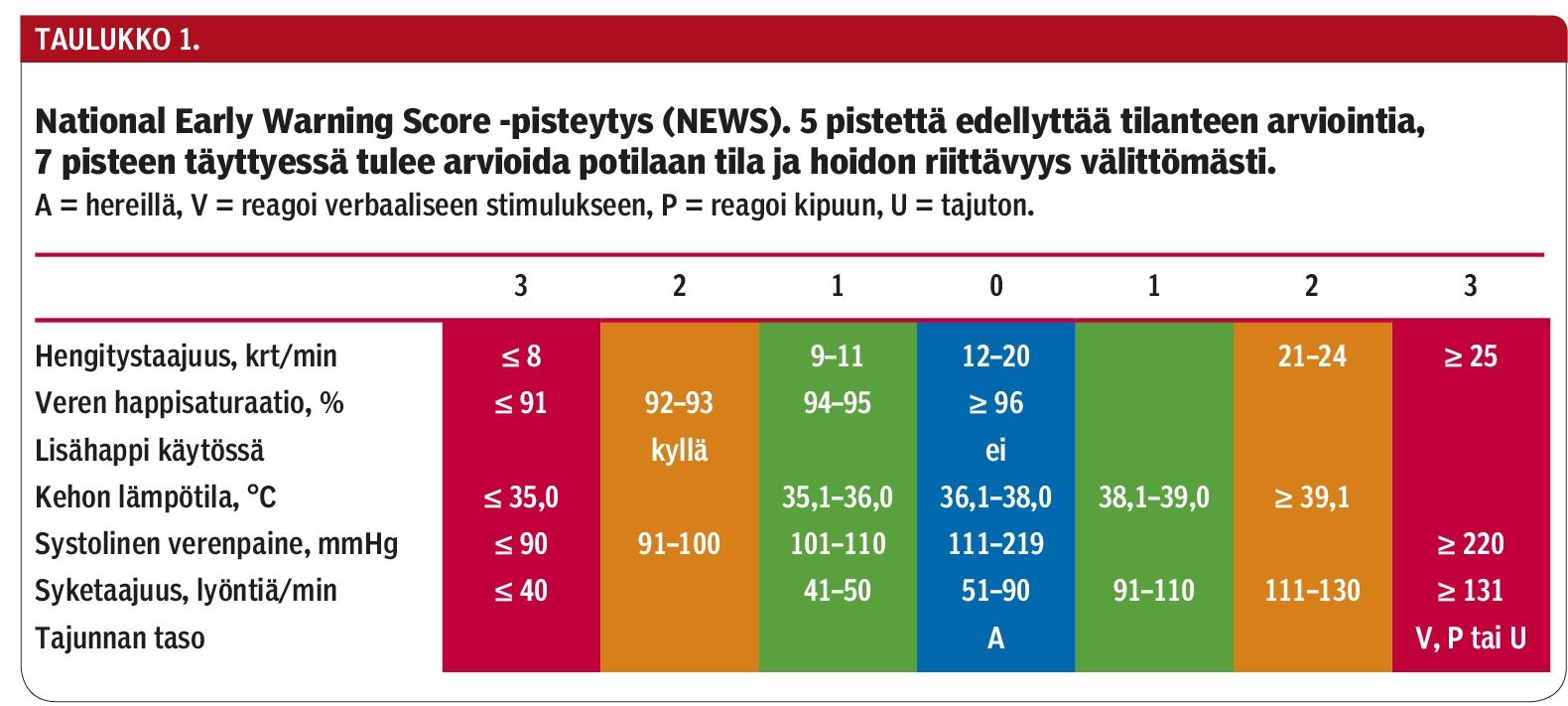 News Pisteet