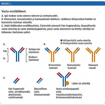 Notkeat vasta-ainelääkkeet – osa 1