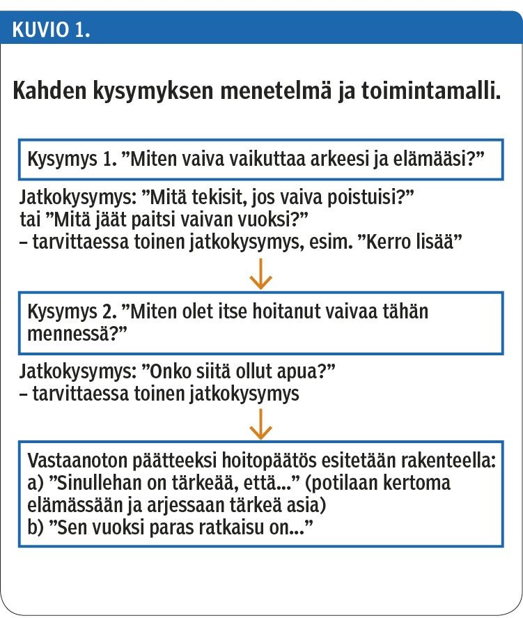 Kahden kysymyksen menetelmä ja toimintamalli.