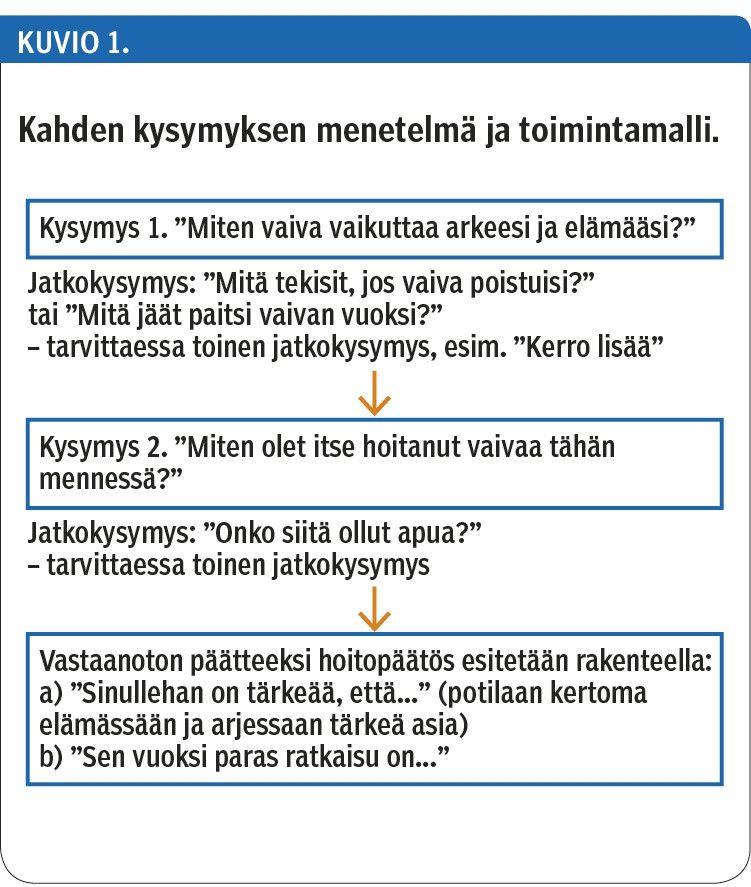 Kahden kysymyksen menetelmä ja toimintamalli.