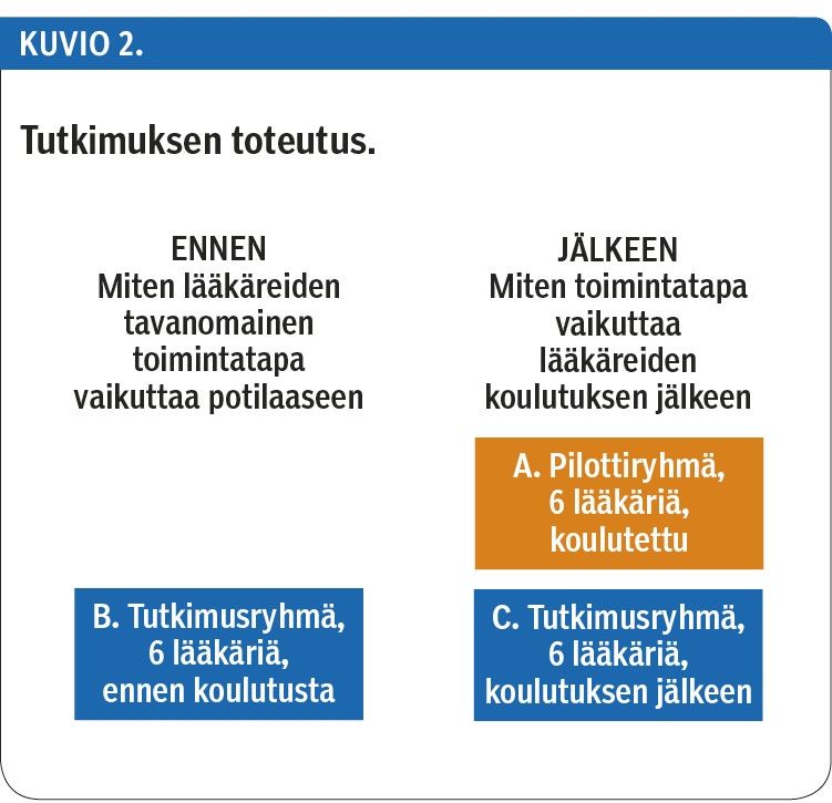 Tutkimuksen toteutus.