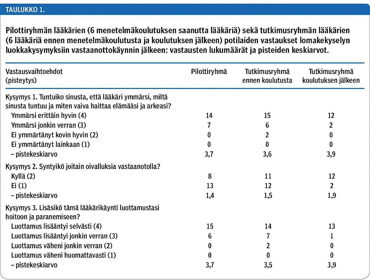 Kahden kysymyksen menetelmä lääkärin viestinnässä, Taulukko 1