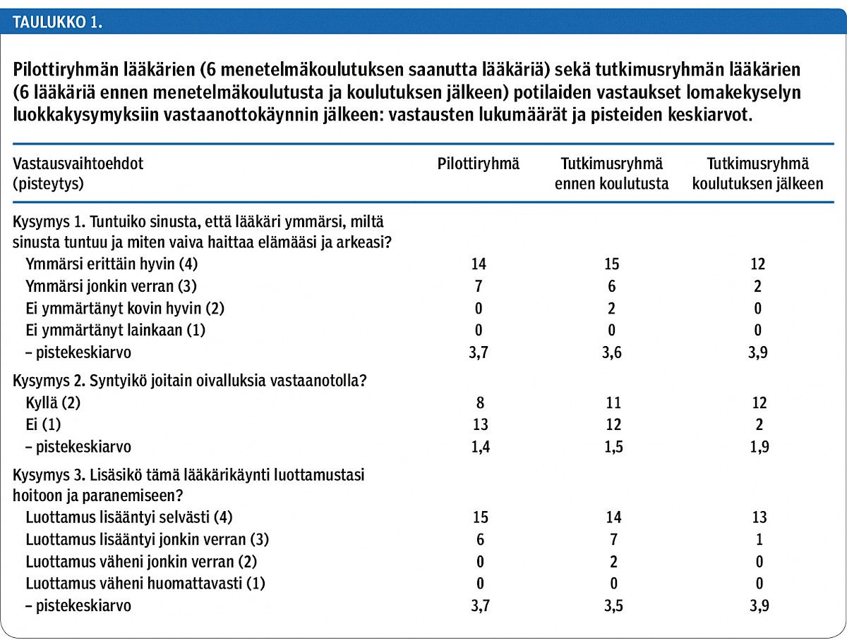 Kaksi L k rin Kysymyst Voi Auttaa Potilasta L k rilehti Kaksi L k rin Kysymyst Voi Auttaa Potilasta L k rilehti