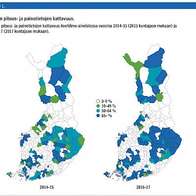 Tilastotietoa lasten ylipainoisuuden yleisyydestä saatavilla yhä useammasta kunnasta