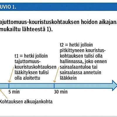 Epileptisen kohtauksen tunnistaminen ja ensihoito