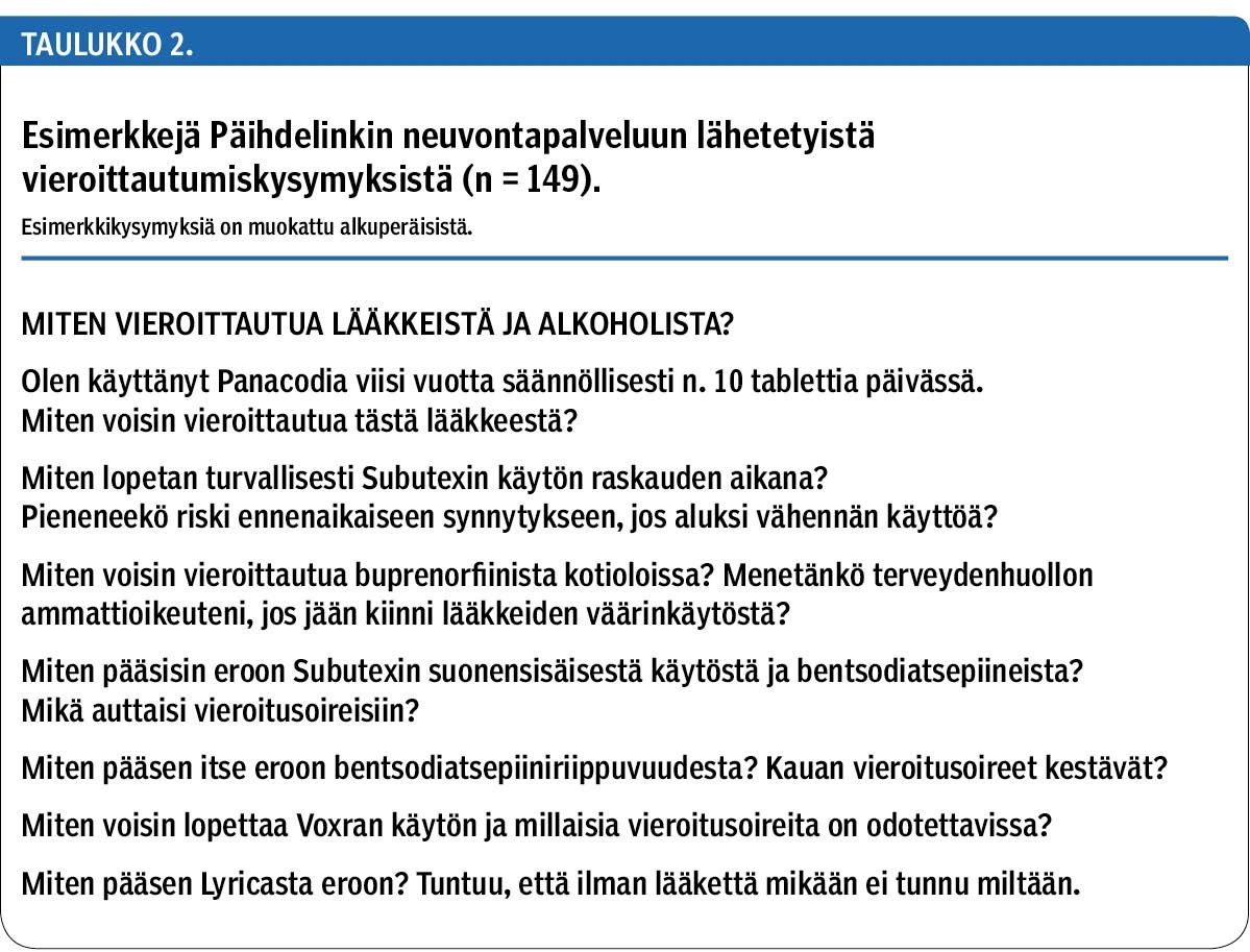 Esimerkkejä Päihdelinkin neuvontapalveluun lähetetyistä vieroittautumiskysymyksistä (n = 149).