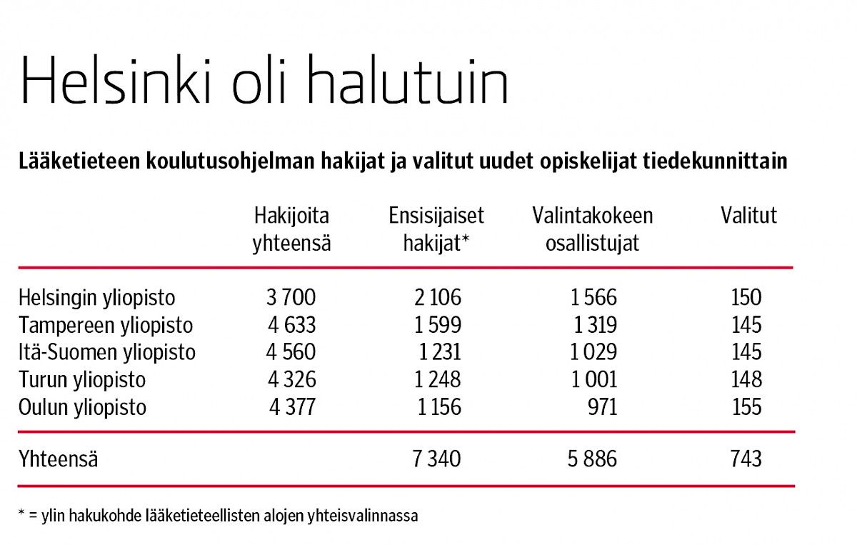 Kuvituskuva 2