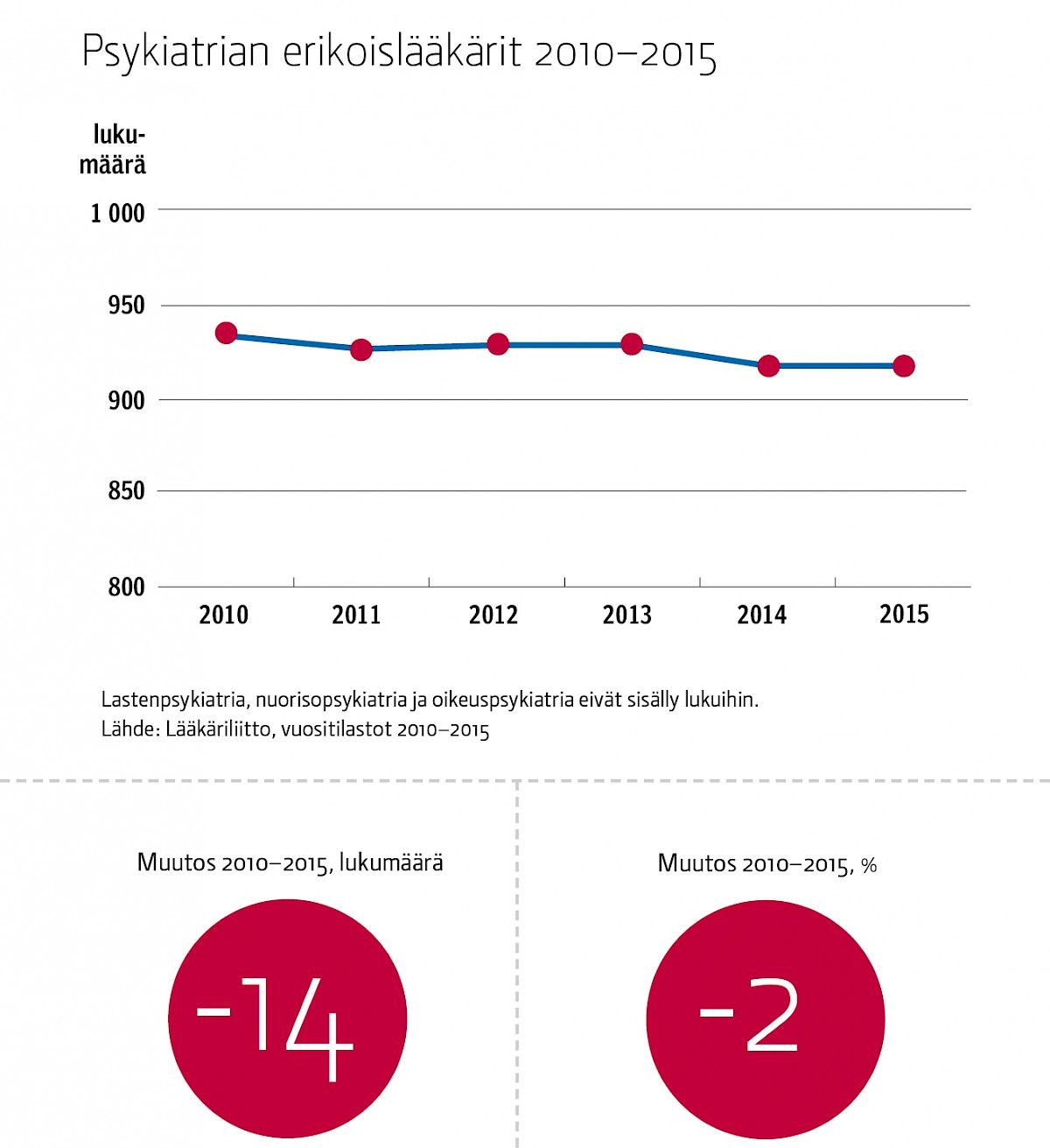 Kuvituskuva 3