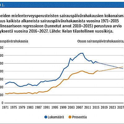 Mielenterveys tulevaisuuden työelämässä