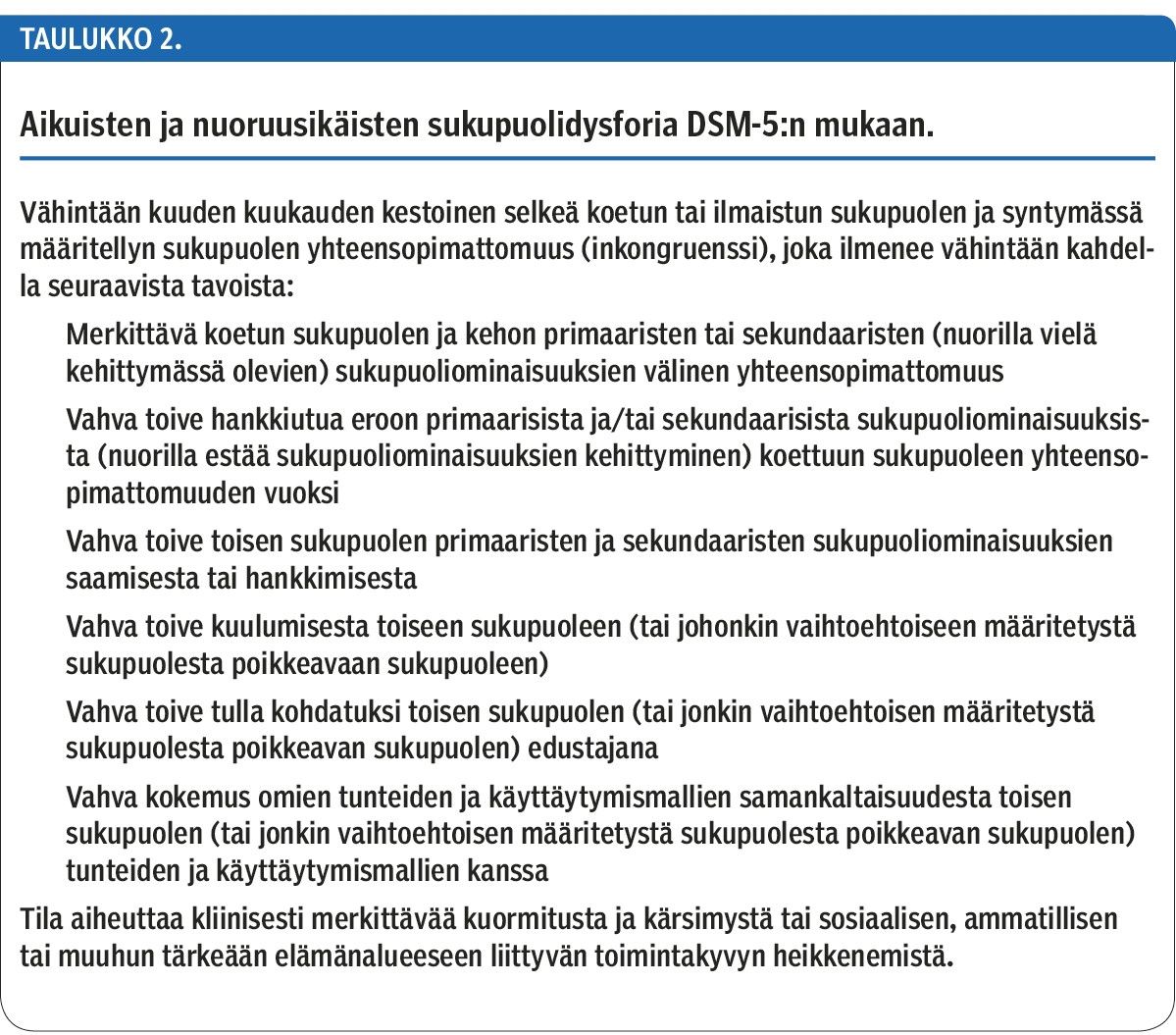 Aikuisten ja nuoruusikäisten sukupuolidysforia DSM-5:n mukaan.<p/>