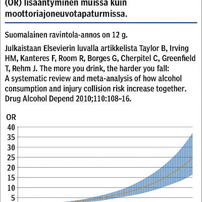 Päihteet lisäävät tapaturmavaaraaKäyttöön kannattaa hoitotilanteessa puuttua