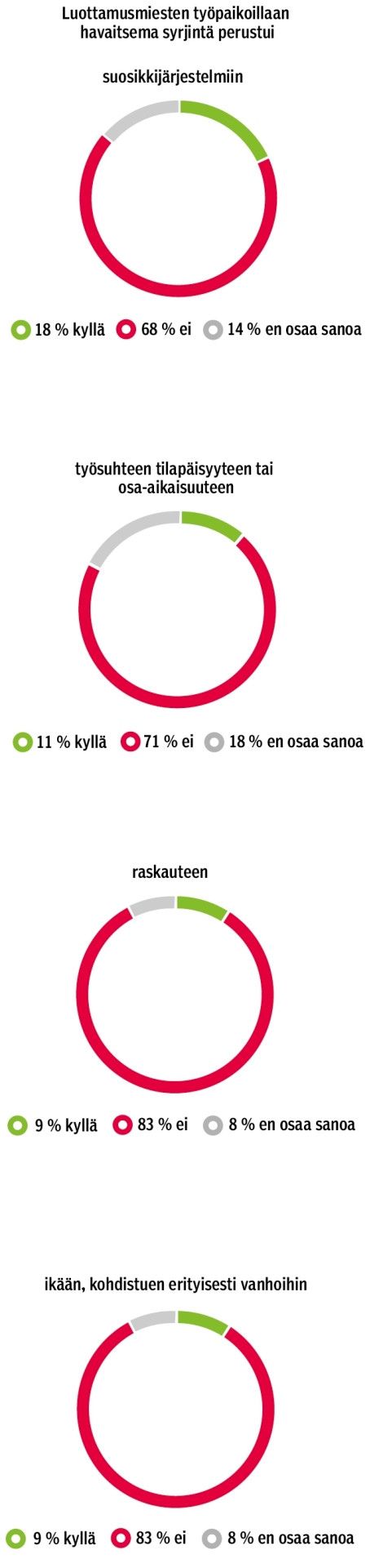 Kuvituskuva 4