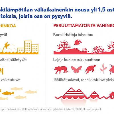 Lääkäriliitto mukana ilmastotalkoissa