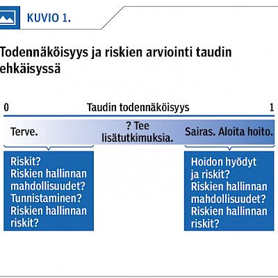 Onko riski hoidon aihe?