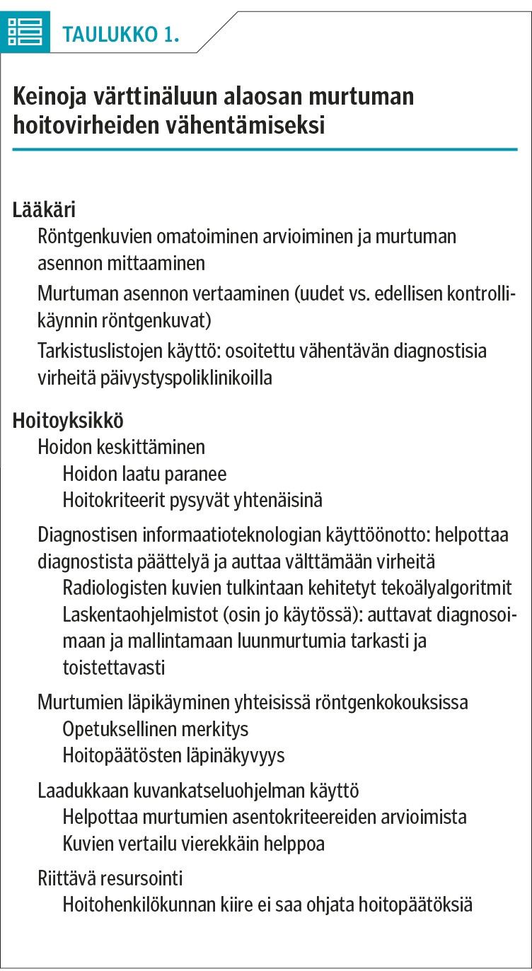 Keinoja värttinäluun alaosan murtuman hoitovirheiden vähentämiseksi