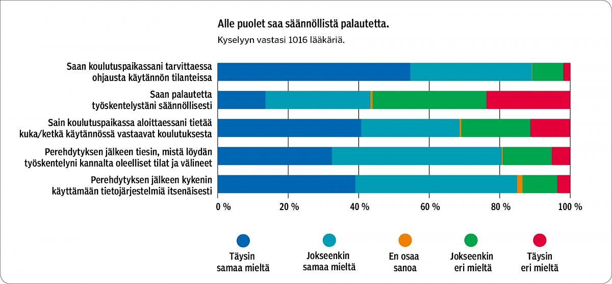 Kuvituskuva 3