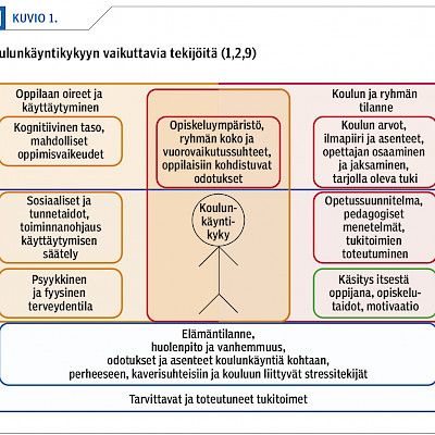 ”Mutta onko tämä lapsi koulukuntoinen?”  Koulunkäyntikyvyn arviointi ja tukeminen