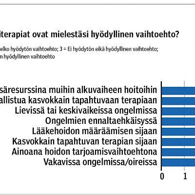 Lääkärien suhtautuminen nettiterapiaan positiivista mutta varovaista