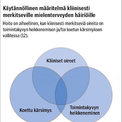 Miten psykiatrinen tautiluokitus kehittyy?ICD-11 ja DSM-5 vertailussa