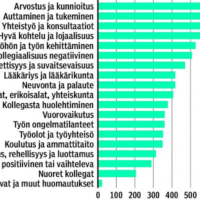 Mitä kollegiaalisuus on 2000-luvulla?