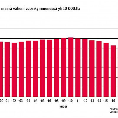 Miten syntyvyyden lasku vaikuttaa terveydenhuoltoon?