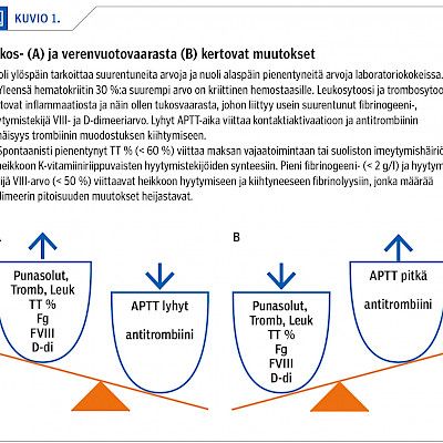 Antikoagulaatiohoito munuaisten vajaatoiminnassa