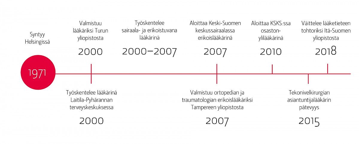 Kuvituskuva 2