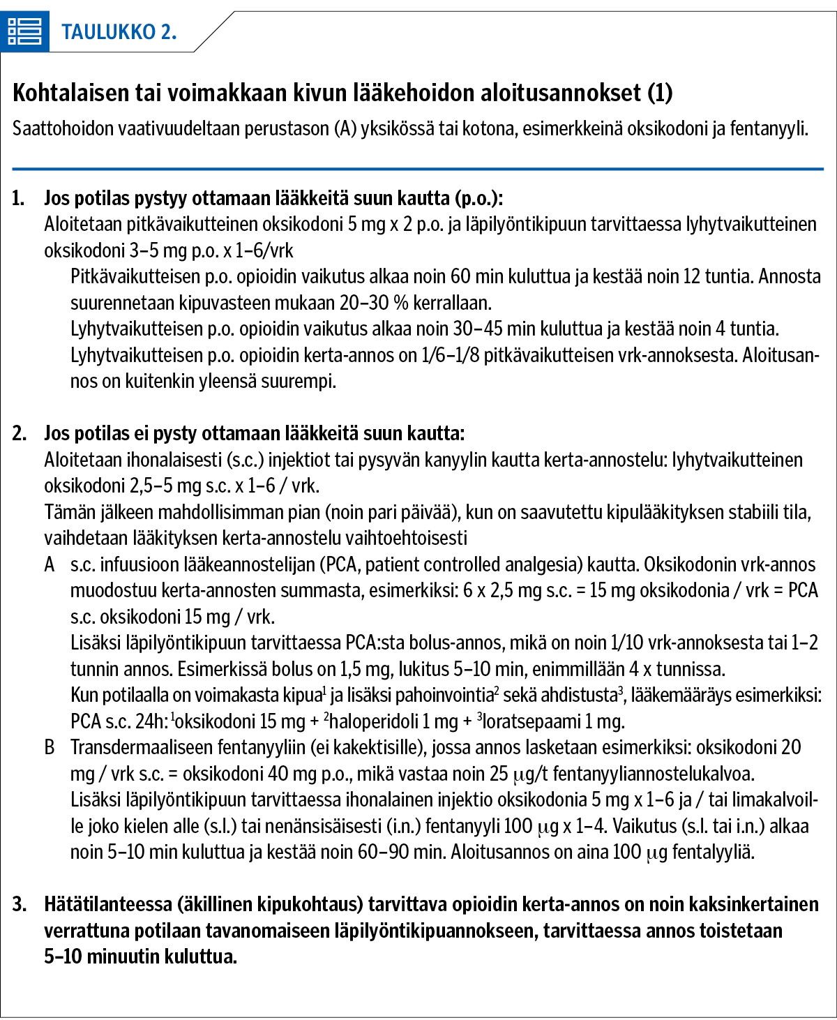 Kohtalaisen tai voimakkaan kivun lääkehoidon aloitusannokset (1)