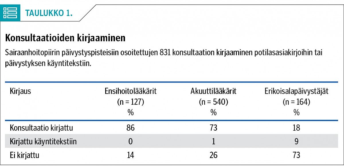 Konsultaatioiden kirjaaminen