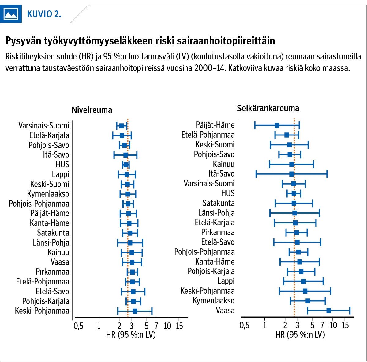 Pysyvän työkyvyttömyyseläkkeen riski sairaanhoitopiireittäin