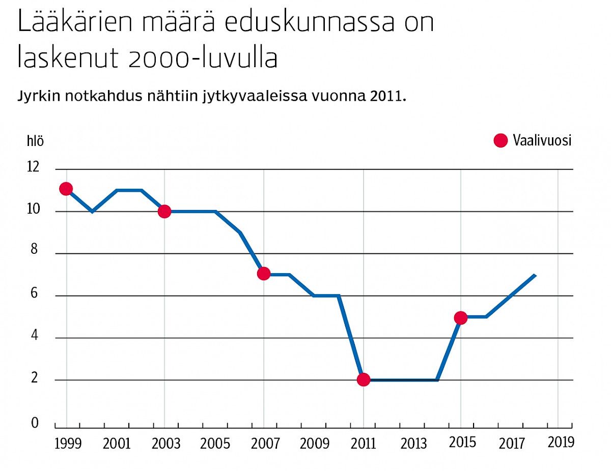 Kuvituskuva 4