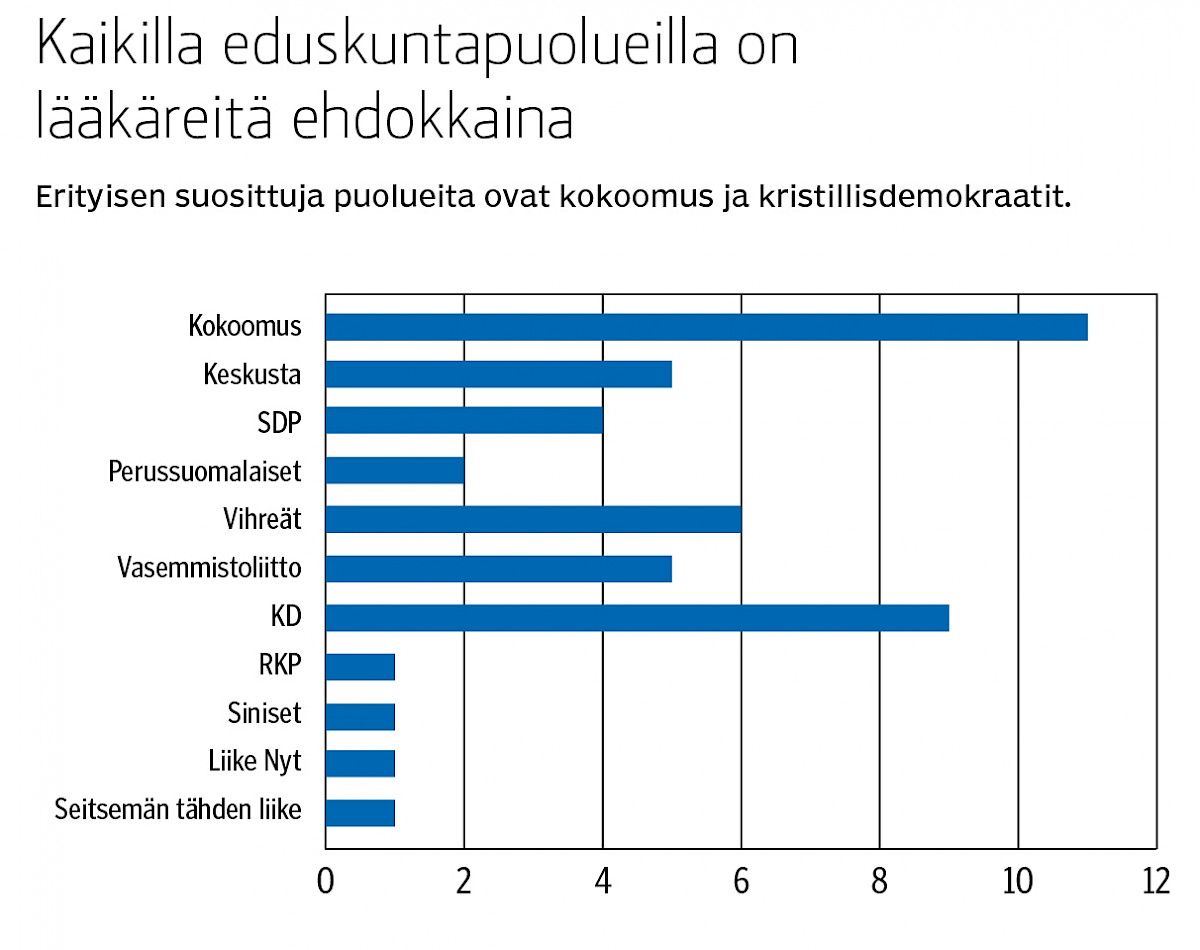 Kuvituskuva 5