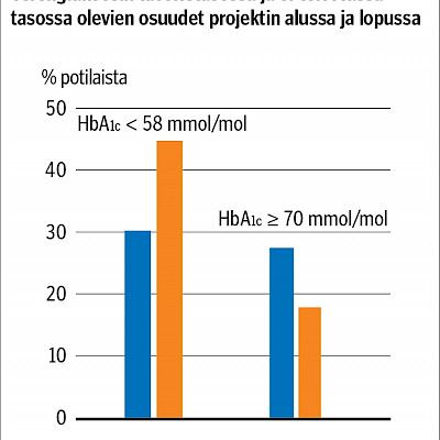 Perhe on paras lapsen diabeteksen hoidossa – ja hyvä hoitotiimi auttaa