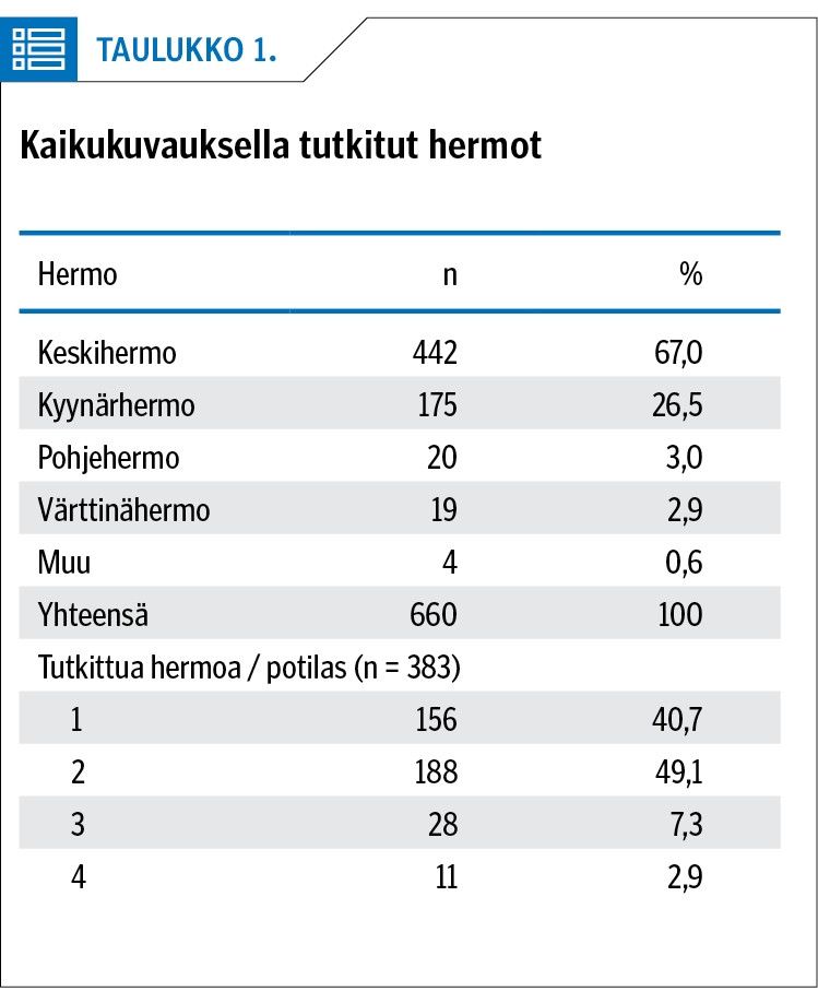 Kaikukuvauksella tutkitut hermot