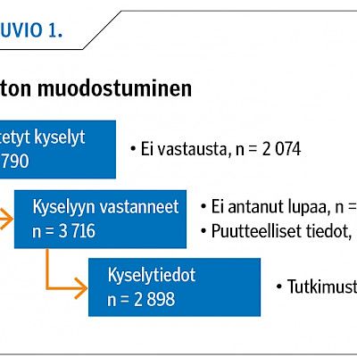 Kysely tunnistaa sairauspoissaoloriskin tietotyössä