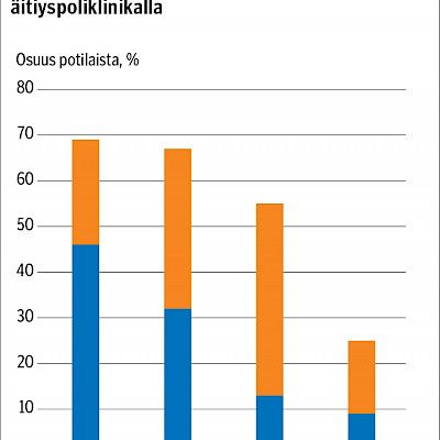 Synnytyspelon hoito TYKS:ssa