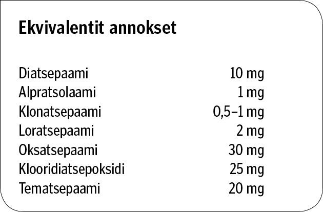 Ekvivalentit annokset