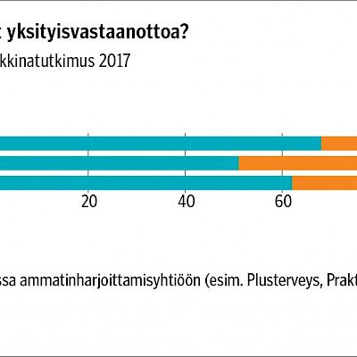 Yrittäjäksi vai ei?