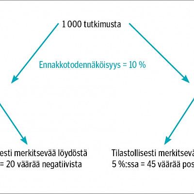 Huipputulos – liian hyvä ollakseen totta?