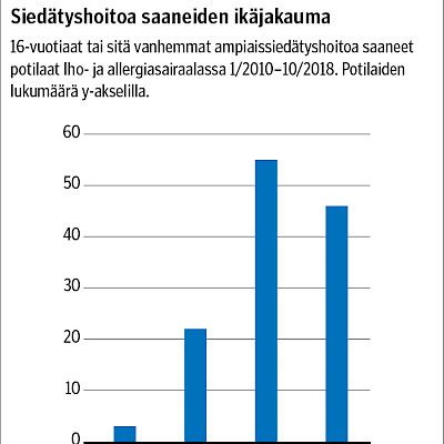 Pistiäisallergian siedätyshoito on turvallista ja tehokasta