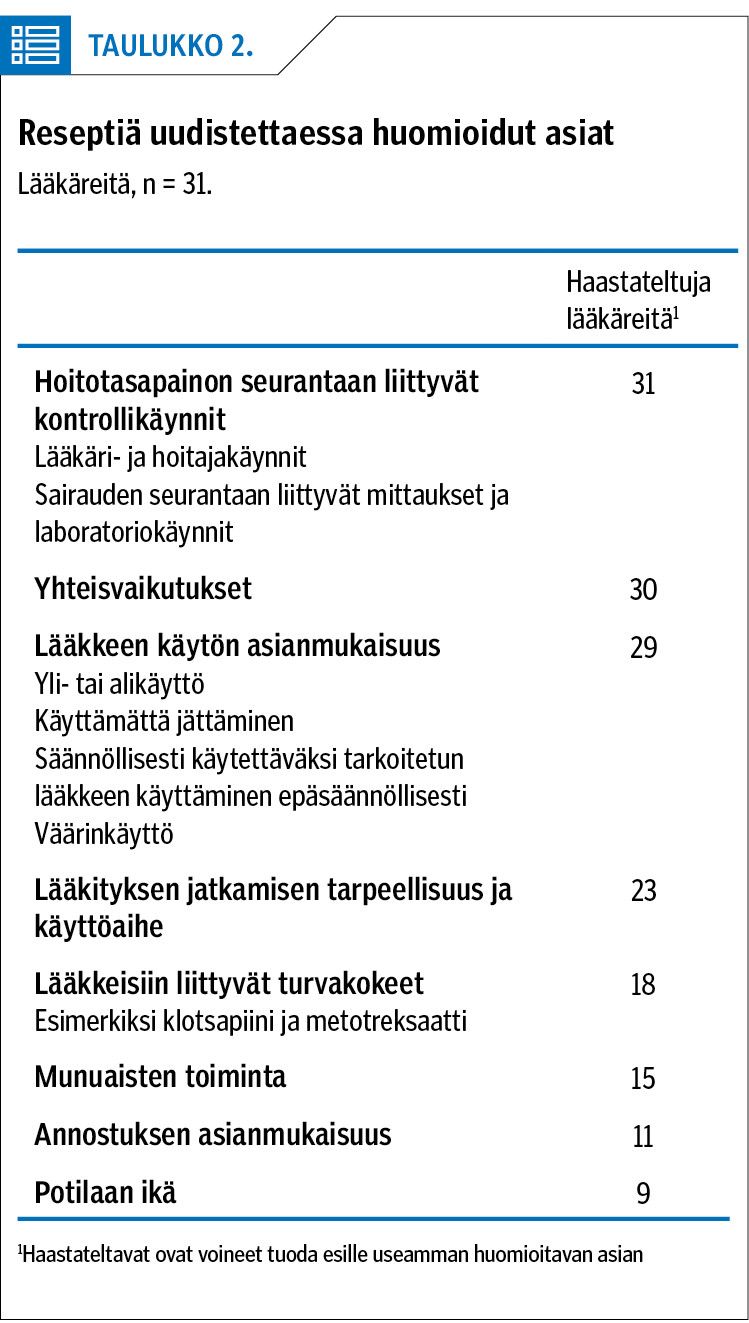 Reseptiä uudistettaessa huomioidut asiat