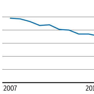 Yhä harvempi jää työkyvyttömyyseläkkeelle