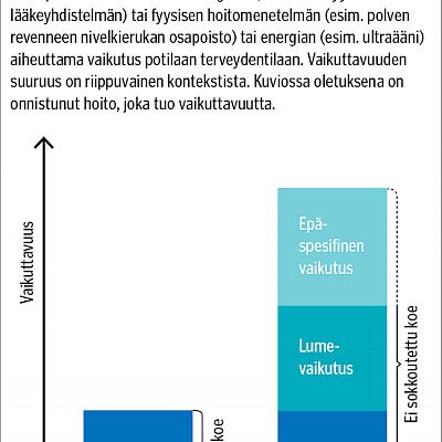 How to study and advance effectiveness in health care: optimizing medicine