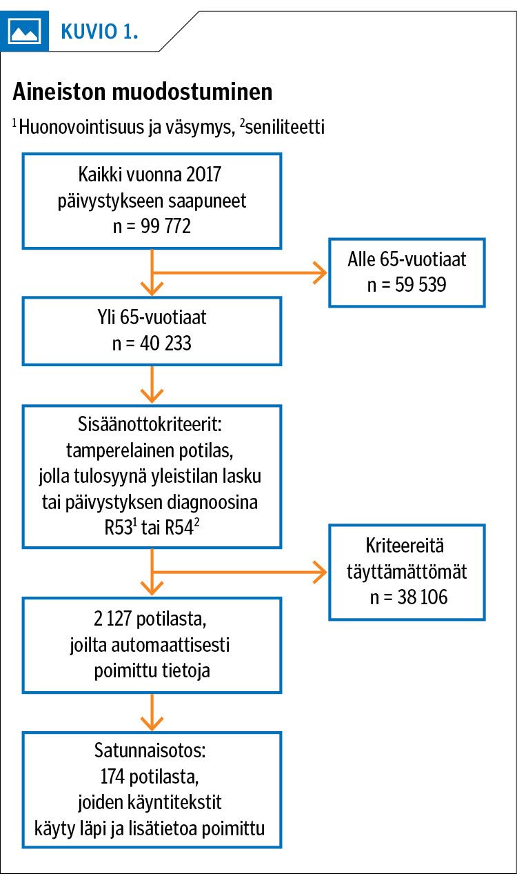 Aineiston muodostuminen