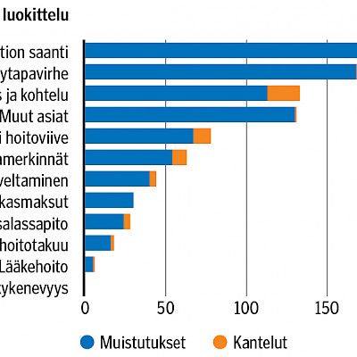 Tarkempi luokittelu auttaa hyödyntämään muistutuksia ja kanteluja