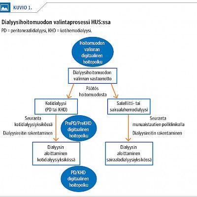 Kotidialyysien lisääminen kannattaa