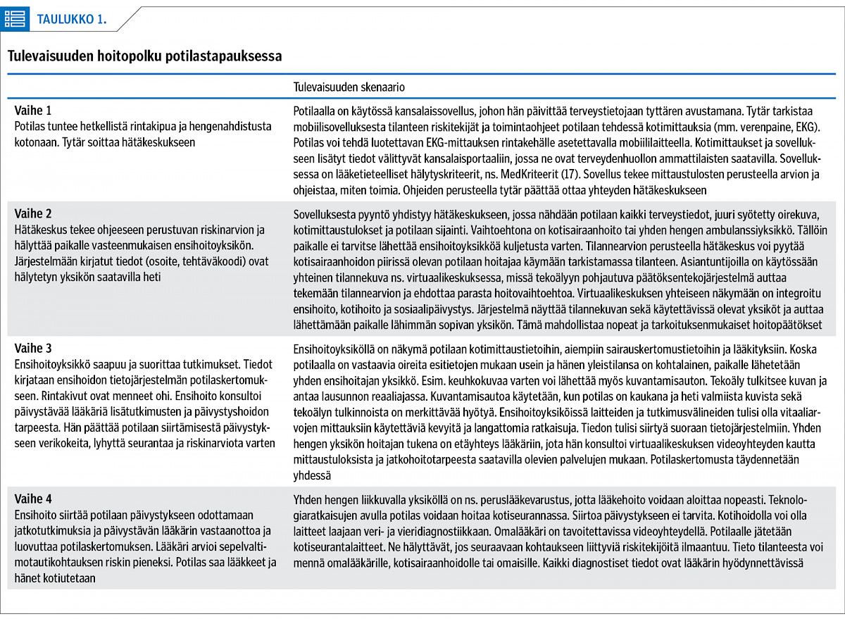 Tulevaisuuden hoitopolku potilastapauksessa