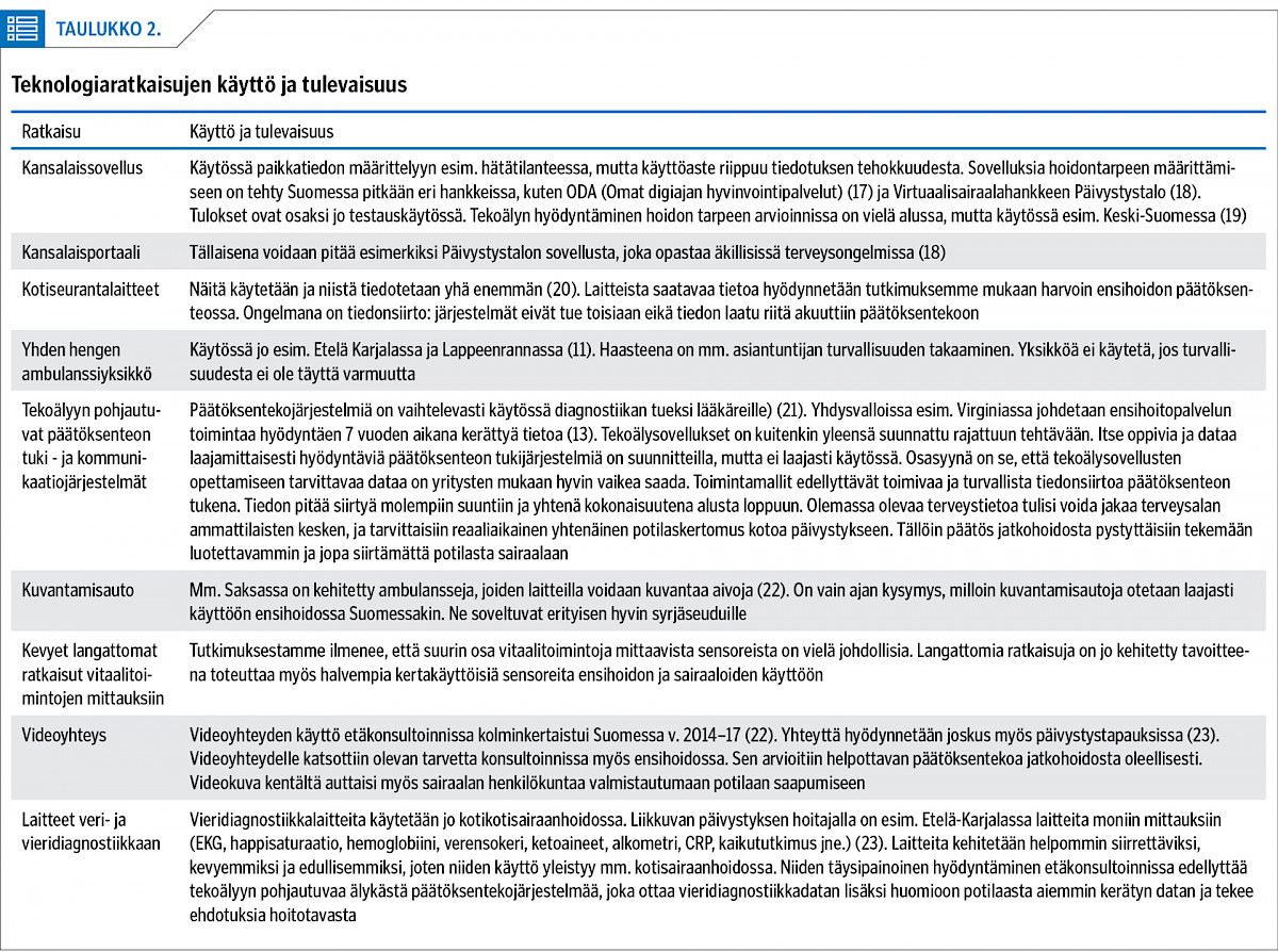 Teknologiaratkaisujen käyttö ja tulevaisuus